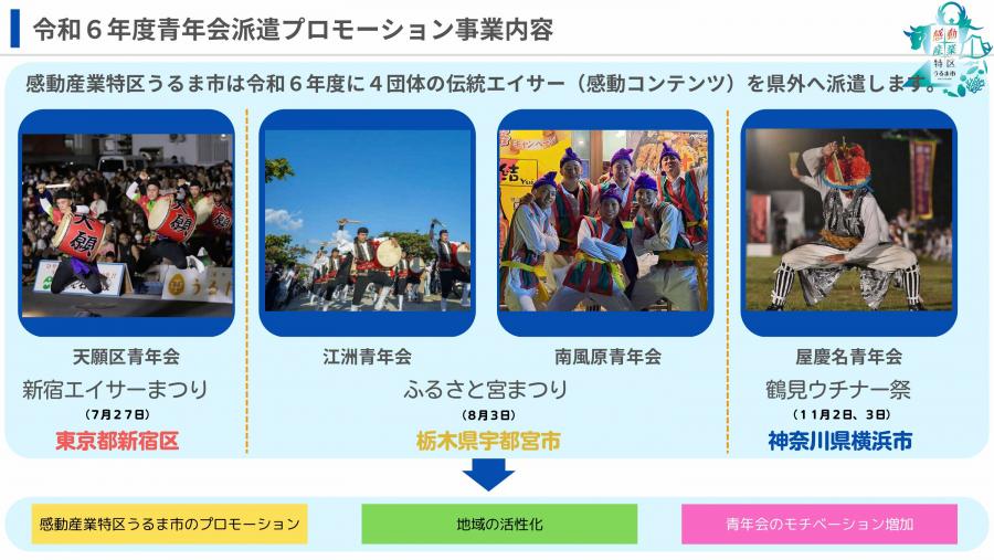 青年会派遣プロモーション事業　説明資料
