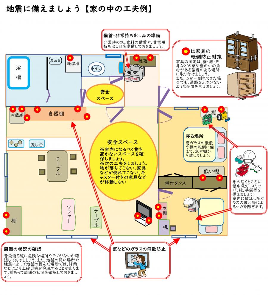 地震＿家の中の備え例
