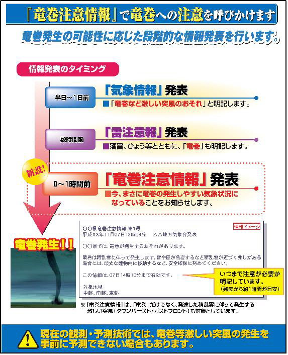 「竜巻注意情報」で竜巻への注意を呼びかけます