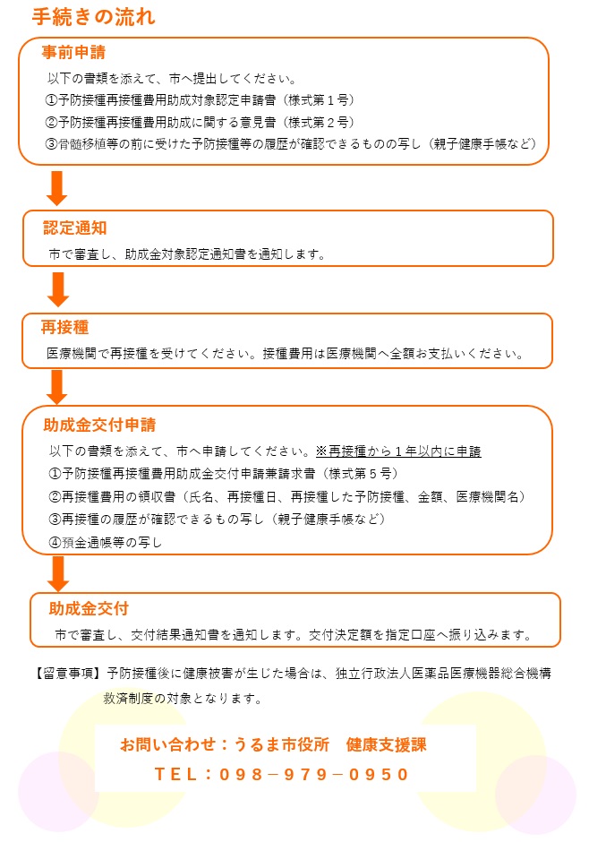 手続きのながれ