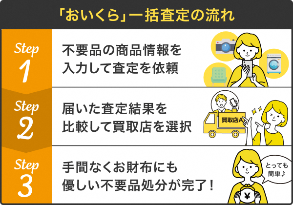 おいくらステップ