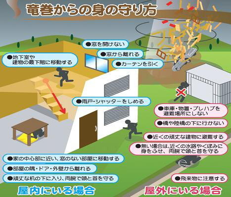 竜巻からの身の守り方