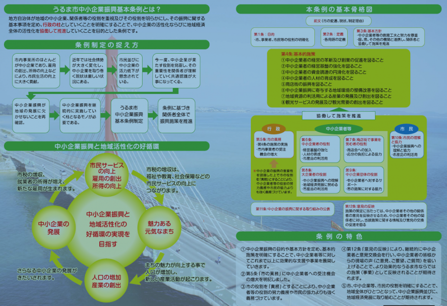 中小企業振興チラシ（中）