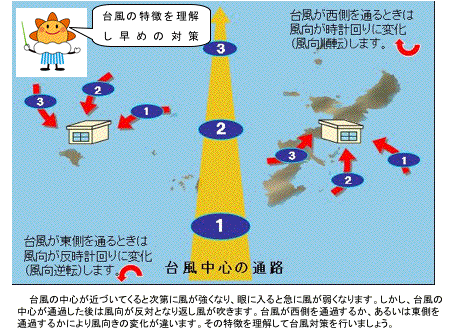 台風の特徴を理解し、早めの対策を