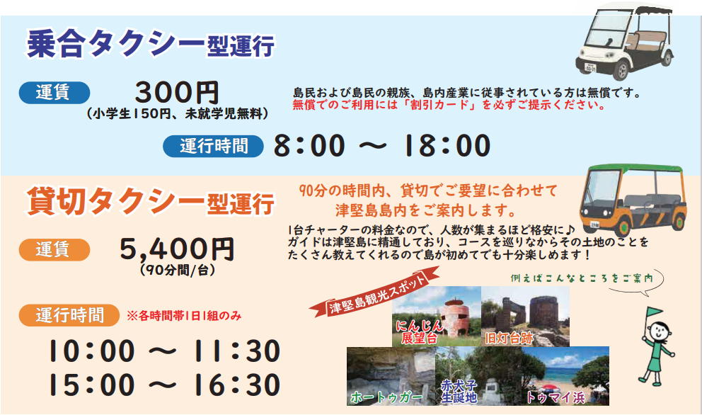 運行内容