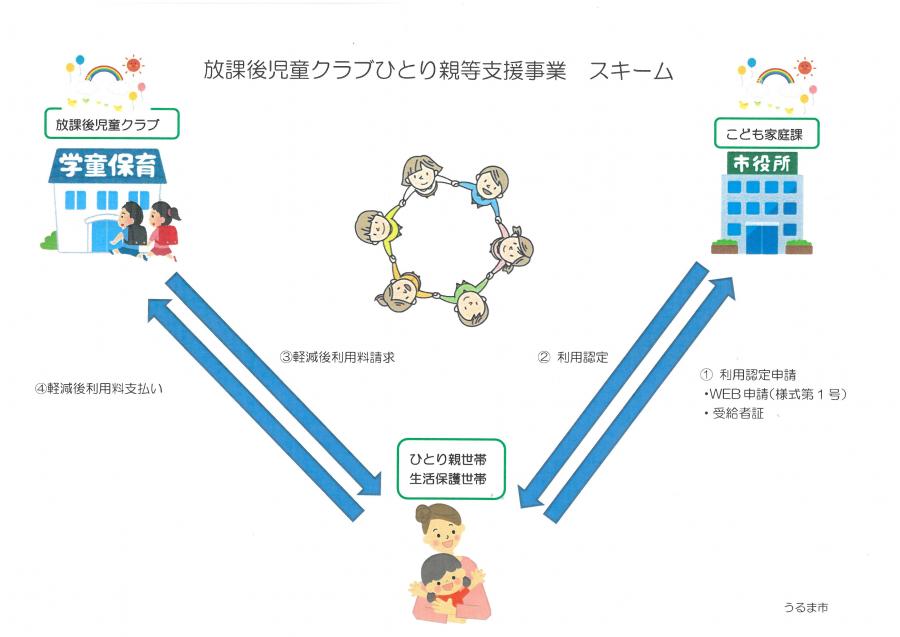 ひとり親スキーム