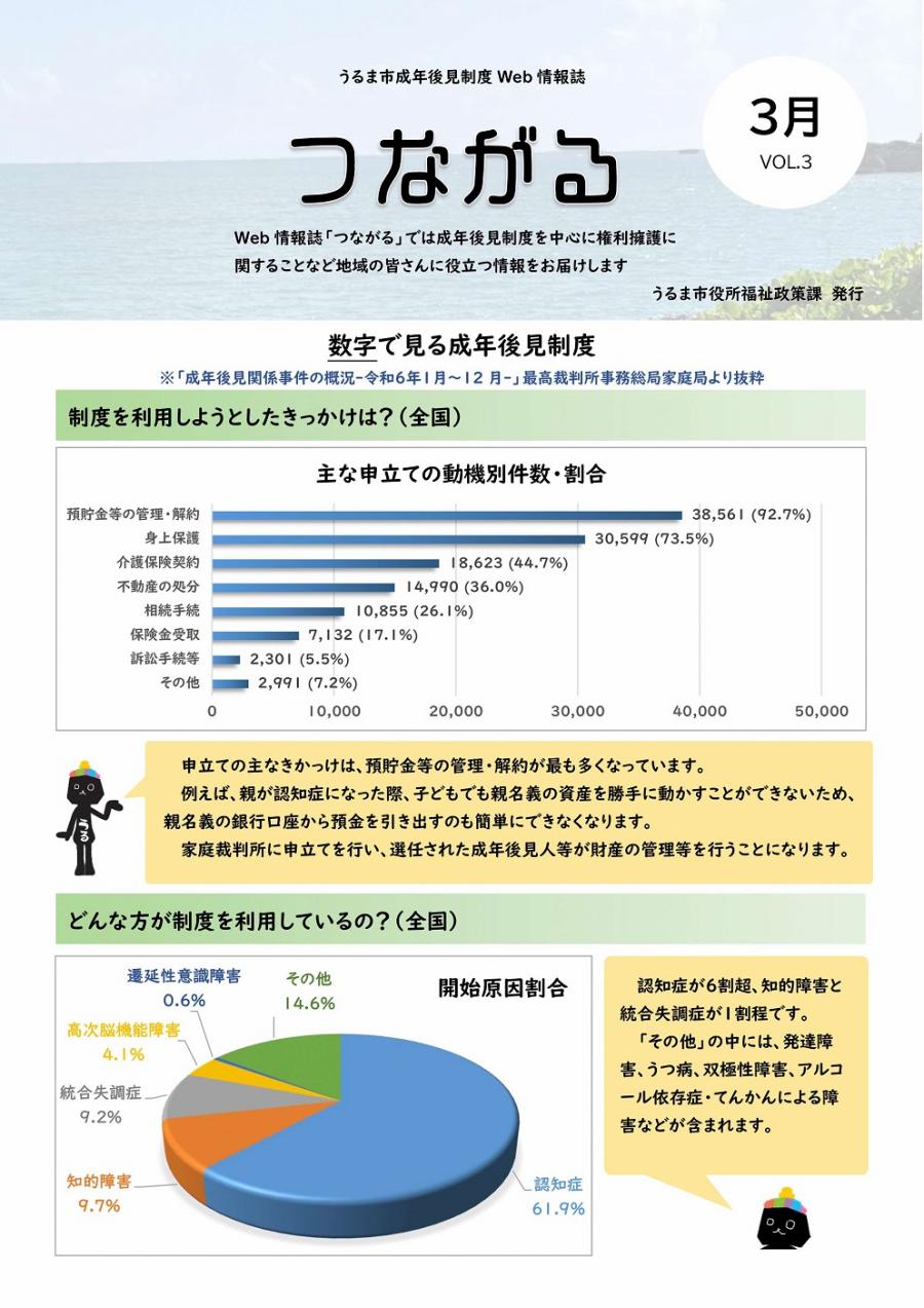 中核機関つながるVOL.3-1