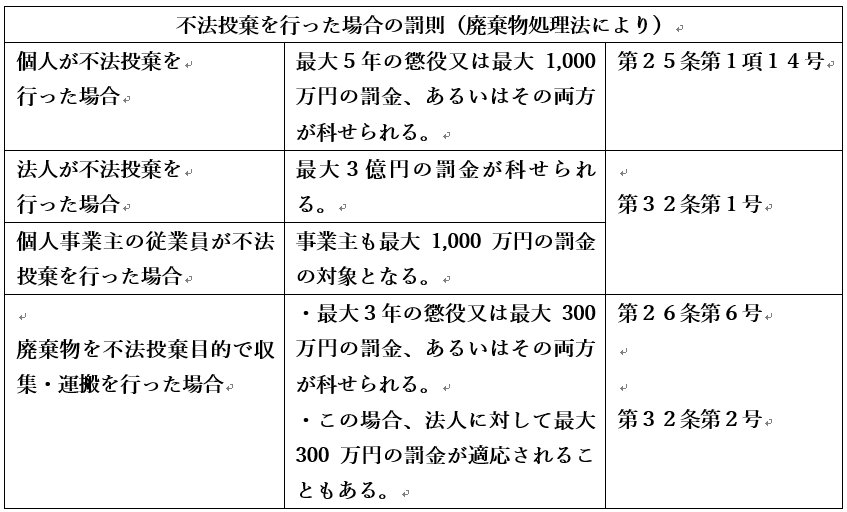 不法投棄の罰則