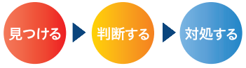 見つける・判断する・対処する