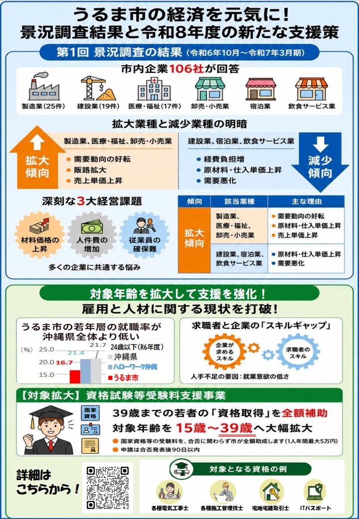 第2回景況調査チラシ(裏)