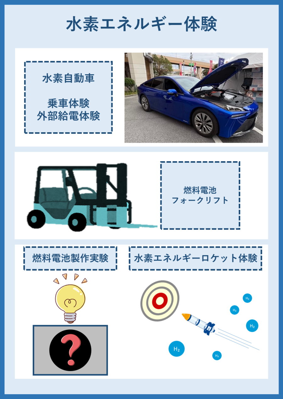 水素エネルギー体験