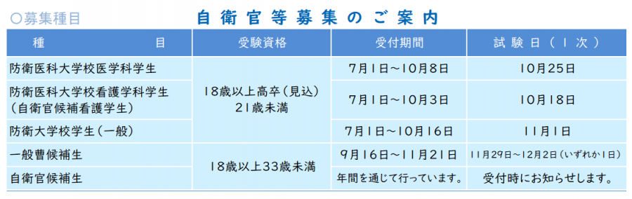 自衛官募集