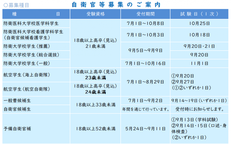 自衛官等募集