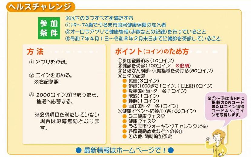 ura_health