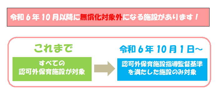 無償化終了案内