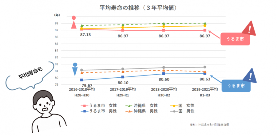 平均寿命
