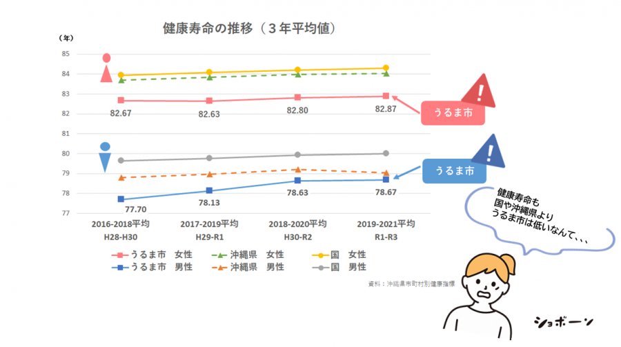 健康寿命