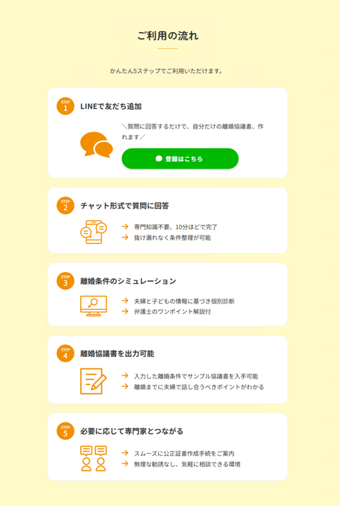 問診票