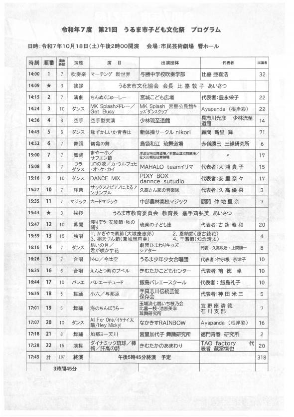 R7 こども文化祭
