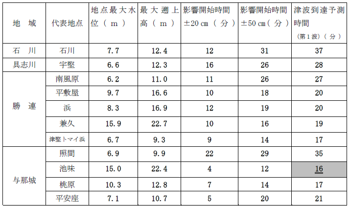 うるま市津波到達時間等