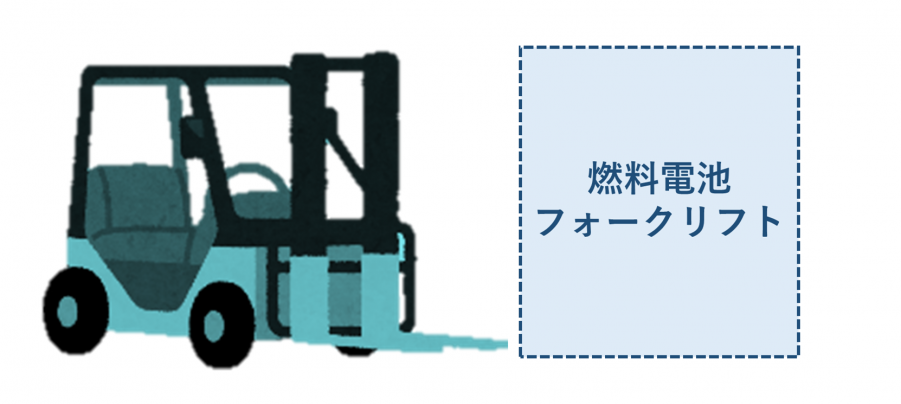 FCフォークリフト