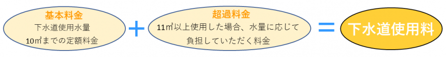 下水道使用料計算式