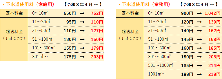 下水道料金表