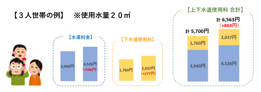 3人世帯モデルケース