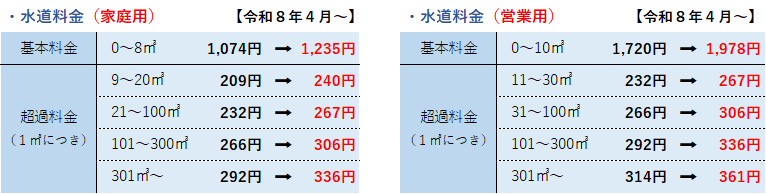 水道料金表