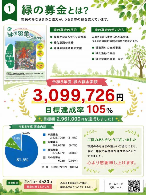 募金実績