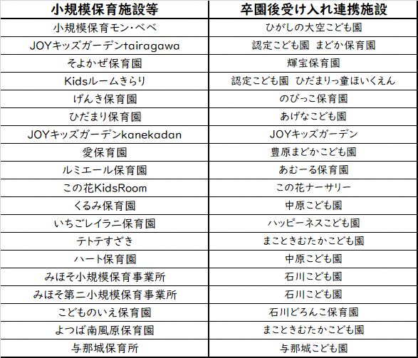 小規模保育等の連携施設