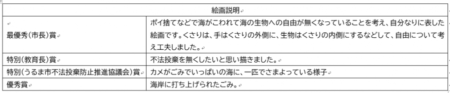 中学生絵画説明文