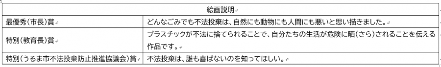 高校生絵画説明文